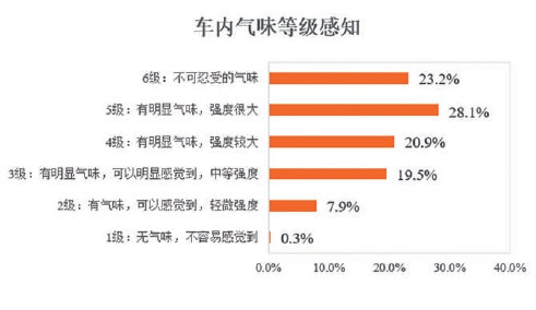 甘肃兰州出现刺激性气味 正溯源调查